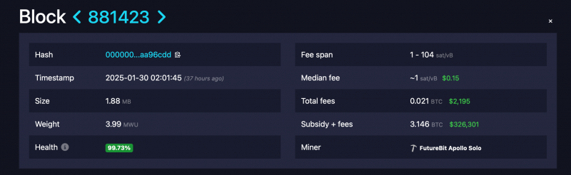 
			Майнер за 400 долларов добыл блок в сети Биткоина и получил 3.125 BTC на 327 тысяч баксов. Помог ли ему кто-то?		