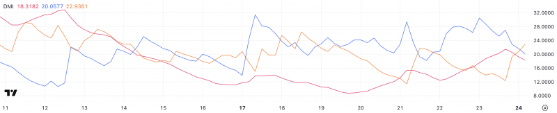 
			После взлома Bybit: Ethereum (ETH) остается под давлением		