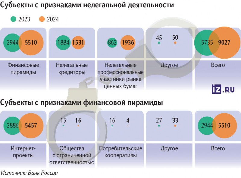 
			С инородным участием: ЦБ выявил новые схемы работы лжефинансистов		