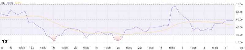 
			Ethereum (ETH) восстанавливается на 6%, но медведи по-прежнему удерживают контроль		