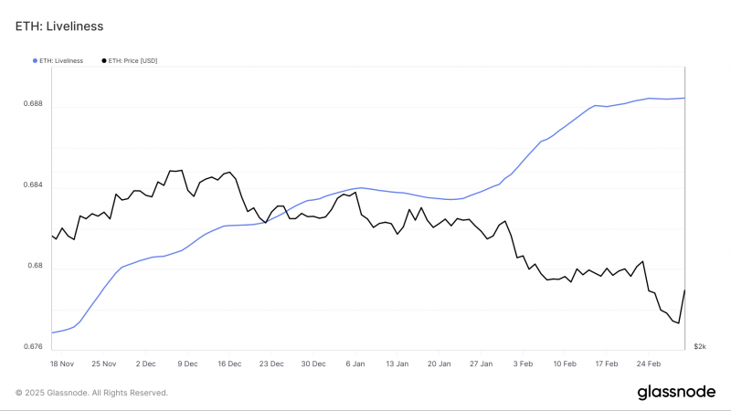 
			Ethereum стабилизировался в районе $2 300		