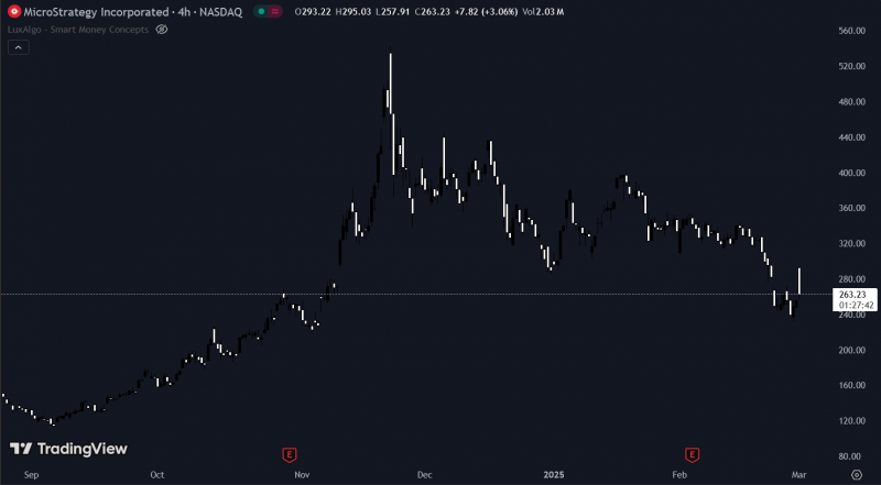 
			MicroStrategy не продает и не покупает: 499 096 BTC остаются на балансе		