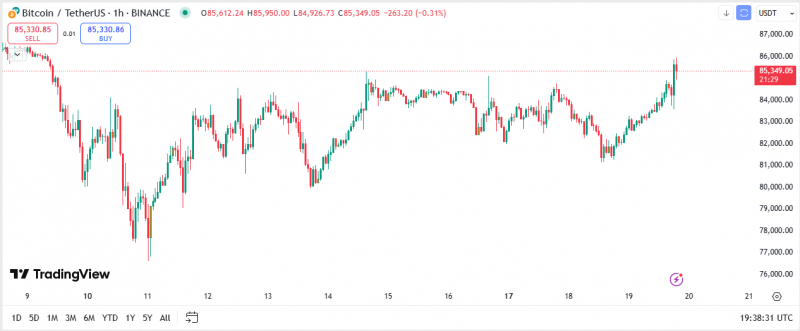 Открытый интерес к биткоину на CME переживает крупнейшее падение в истории