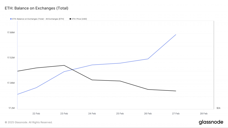 
			Прогноз цены Ethereum (ETH) на март 2025 года		
