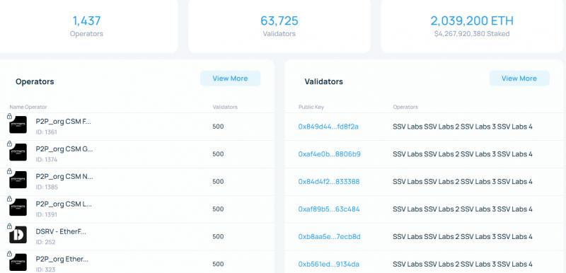 
			SSV Labs предлагает децентрализованный модуль стекинга для&nbsp;Lido на&nbsp;Ethereum		