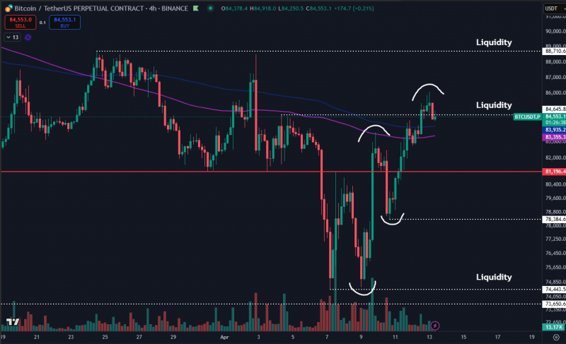 
			Биткоин вырос до $86&nbsp;000 после отступления Трампа в торговой войне с Китаем		