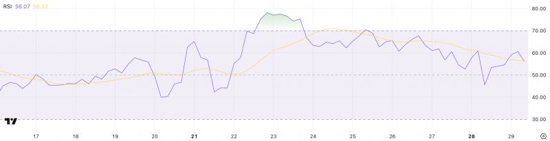 
			Ethereum (ETH) вырос на 10% за неделю		