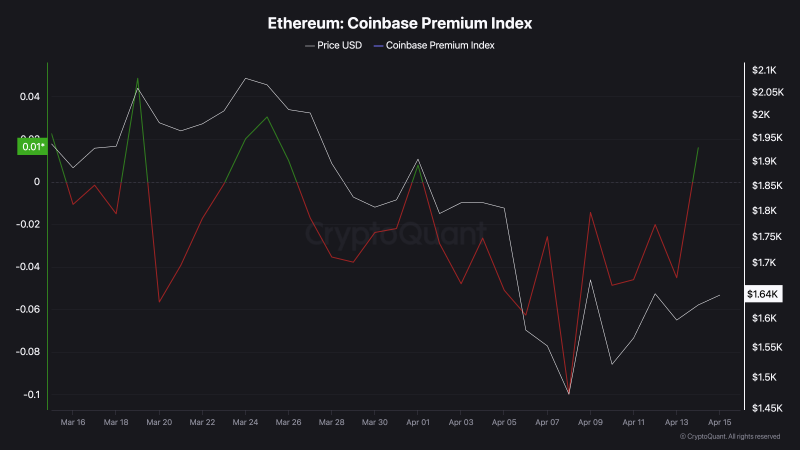 Ethereum становится популярным среди розничных инвесторов