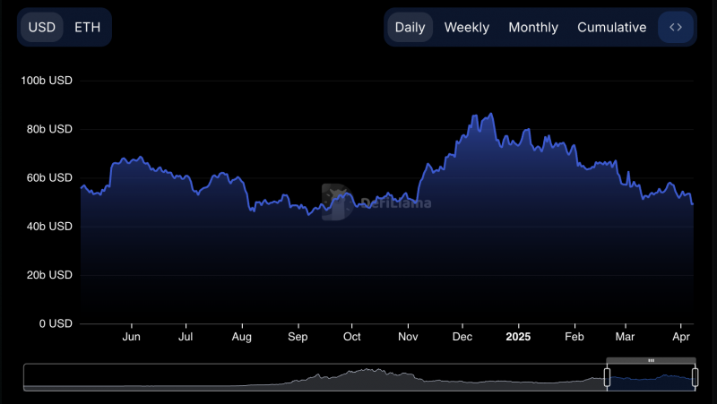 
			Почему Ethereum (ETH) может упасть до $1&nbsp;000 в апреле		