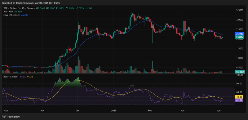 
			SEC против Ripple: последние изменения: что означают недавние изменения для будущего XRP Clarity		