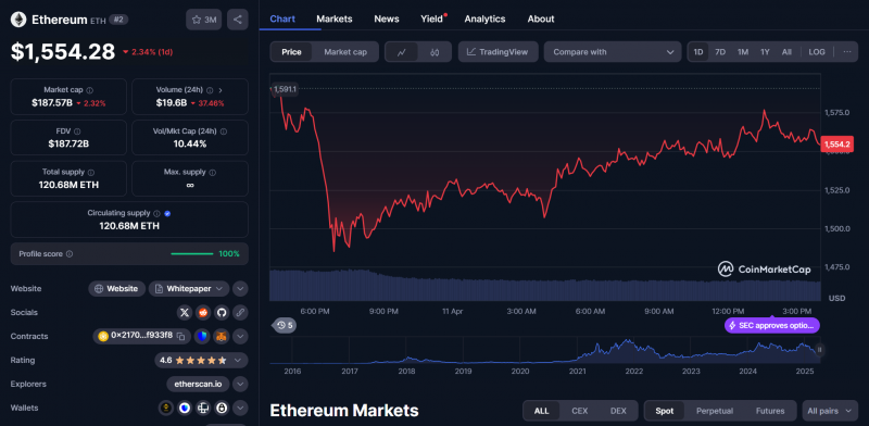 Уязвимость Morpho Blue приводит к потере $2,6 миллиона в DeFi