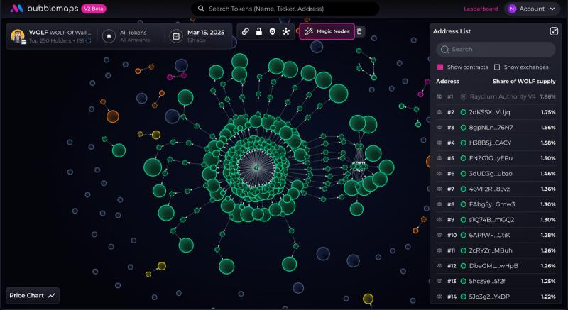 
			Bubblemaps запускает инструмент &laquo;Time Travel&raquo; для&nbsp;исследования инсайдерской активности и&nbsp;мошенничества		