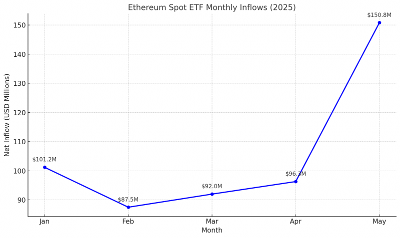 
			Ethereum обошел Bank of America (BOA) по рыночной капитализации		