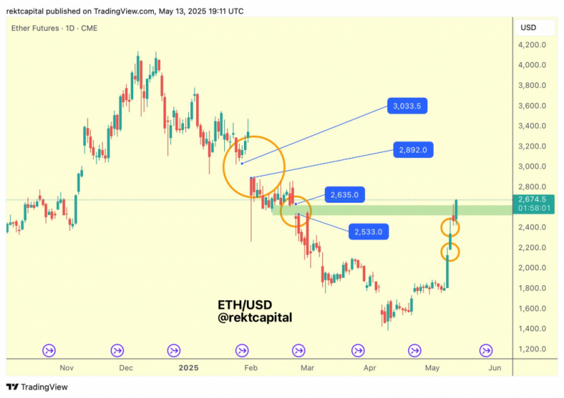 
			Ethereum закрепляется выше $2&nbsp;600: трейдеры готовятся к сезону альткоинов		