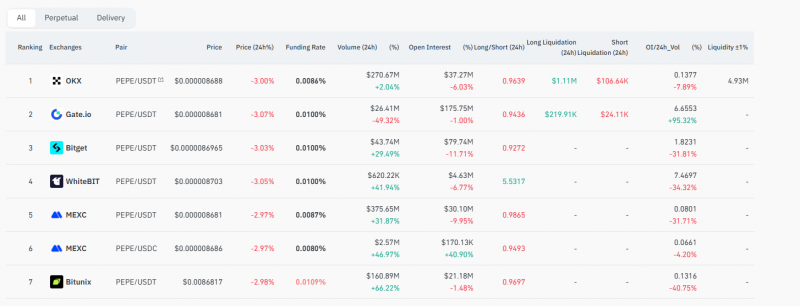 
			Крупный кит снял 1.5 трлн PEPE с Binance &mdash; как это качнуло рынок		