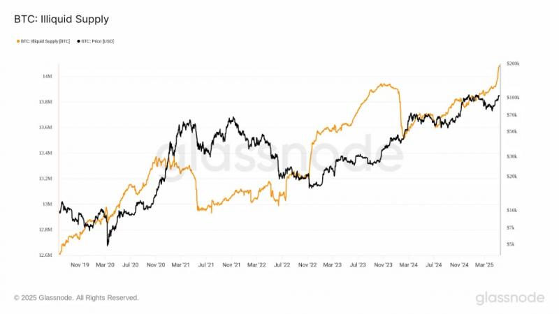 
			Отток биткоинов с Coinbase за сутки превысил $1 млрд		