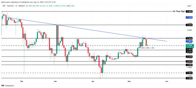 
			Ripple: $40 млрд в XRP поступили на биржи. Чем это чревато		