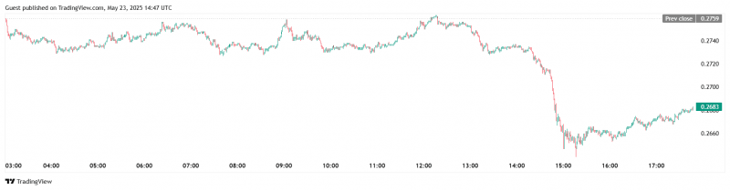 
			SEC приняла к рассмотрению заявку Canary Capital на запуск спотового TRX-ETF		