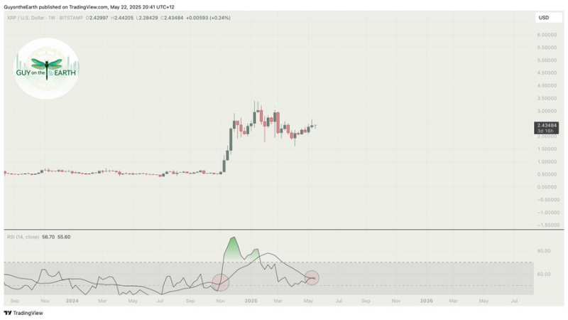 
			Спустя неделю после заминки в расчетах Ripple и SEC еще не подали коррекцию, поскольку рынок XRP ждет		