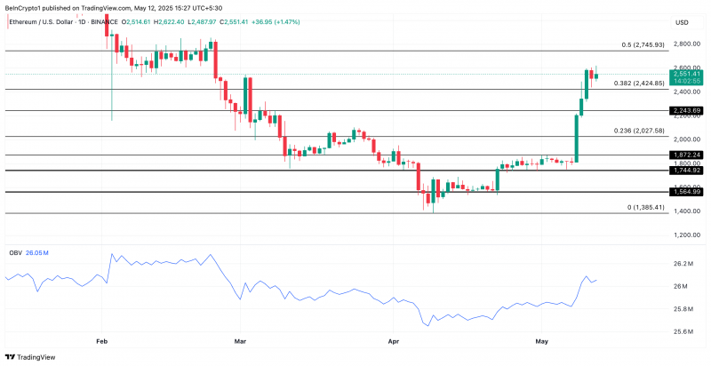 
			Стейкеры Ethereum снова в прибыли после ралли ETH		