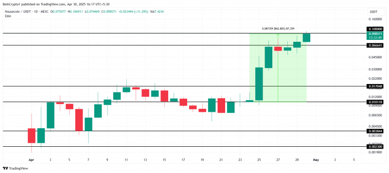 
			Стоимость Housecoin превысила $100 млн | Топ-мемкоины		