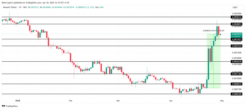 
			Стоимость Housecoin превысила $100 млн | Топ-мемкоины		