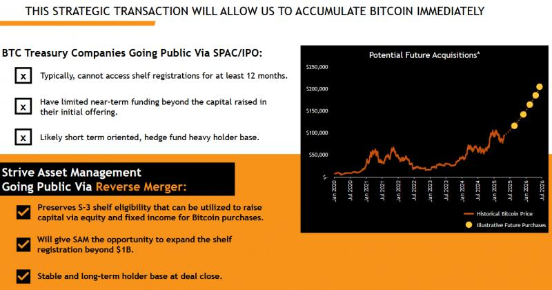 
			Strive хочет купить 75 000 биткоинов из исков Mt.Gox		