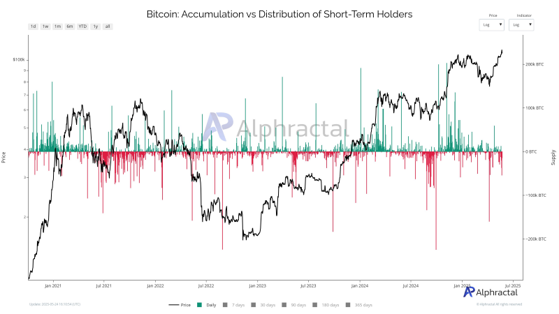 
			Трейдеры агрессивно шортят биткоин (BTC)		