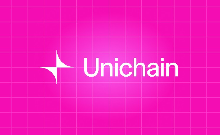 
			Unichain стал доминирующей цепочкой для Uniswap v4, обогнав Ethereum по объему транзакций		