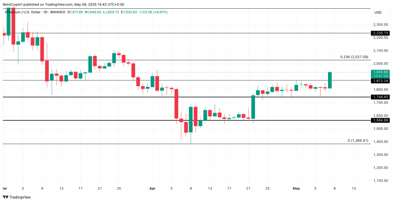
			В сети Ethereum запустили Pectra: ETH стремится к $2 000		