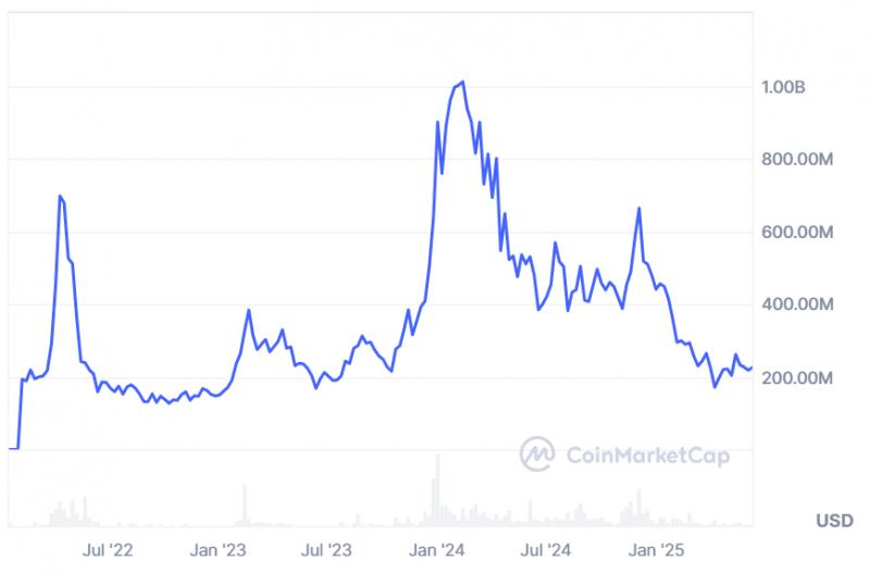 
			ASTR становится первым интероперабельным токеном OP Superchain через Chainlink CCIP		