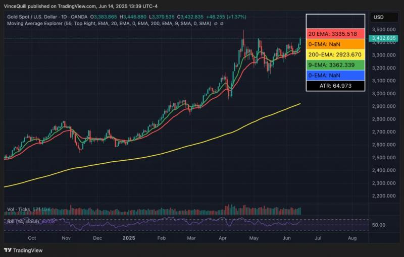 
			CEO Bitwise: биткоин способен поглотить $30 трлн в казначейских облигациях США		