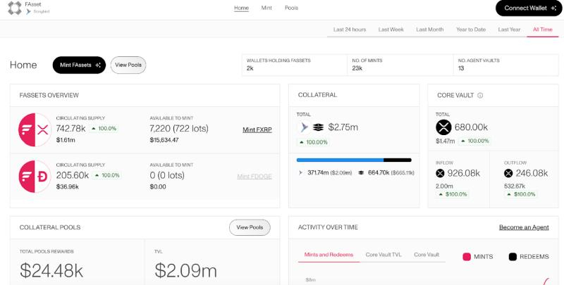 
			Flare Network выводит XRP в&nbsp;DeFi, чтобы разблокировать неактивную ликвидность		