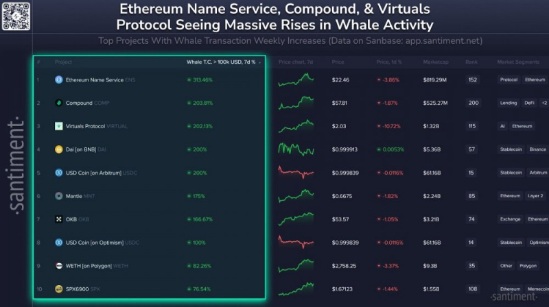 
			Киты и акулы Ethereum продолжают скупать ETH, розничные трейдеры обналичивают средства		
