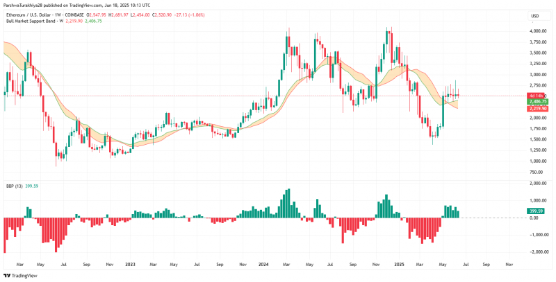
			Прогноз цены Ethereum (ETH) на 19 июня 2025 г.		