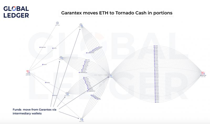 
			Tether заблокировал $12,3&nbsp;млн USDT, связанных с&nbsp;подозрительными адресами Tron		