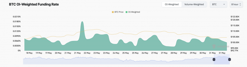 
			Вот почему биткоин (BTC) может достичь уровня $109 000		