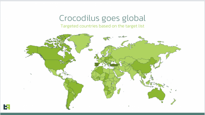 
			Вредоносное ПО Crocodilus выходит на&nbsp;международный уровень		