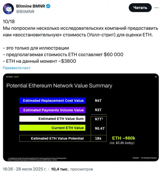 BitMine теряет 27% стоимости акций, несмотря на прогнозы цены ETH в $60 тыс