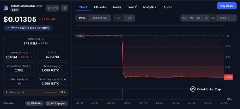 
			Cake Wallet представил децентрализованный стейблкоин dEURO с&nbsp;доходностью 10% по&nbsp;залогу		