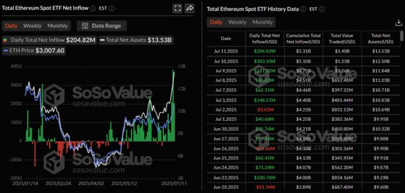 
			Эксперт назвал институционалов главным драйвером ATH биткоина		