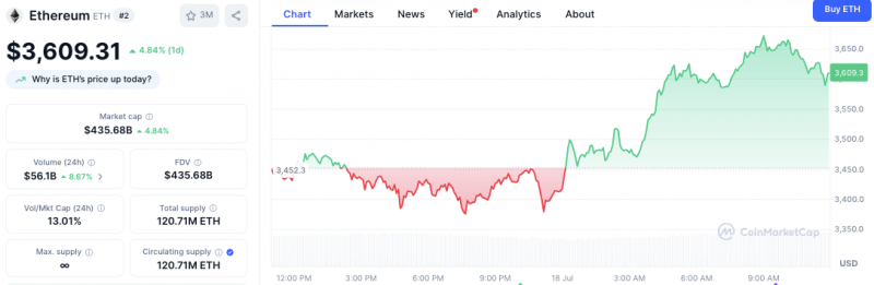 
			Ethereum исполняется 10 лет: чего ожидать от всемирного празднования 30 июля		