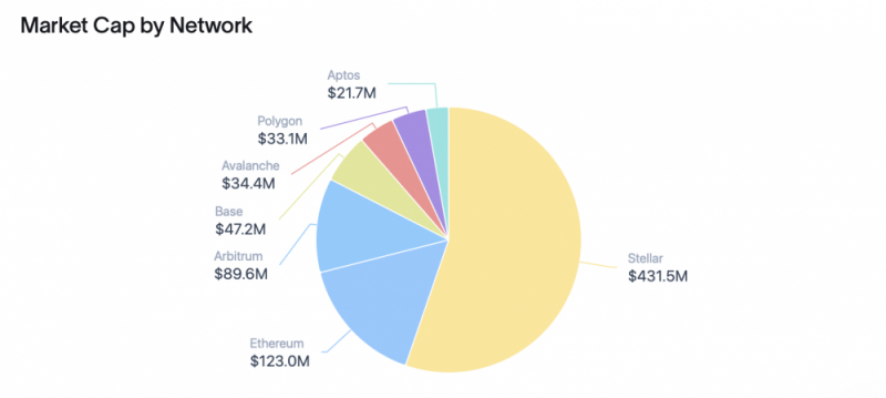 
			Franklin Templeton интегрирует платформу BENJI в&nbsp;сеть VeChain для&nbsp;корпоративных платежей		