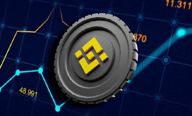 
			Курс BNB обновил максимум на отметке $827		