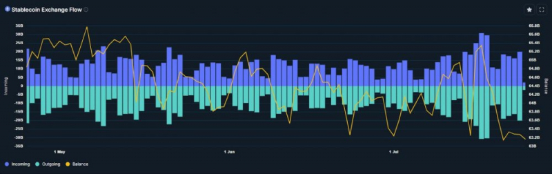 Lightning Network может обрабатывать 5% мирового объема стейблкоинов к 2028 году