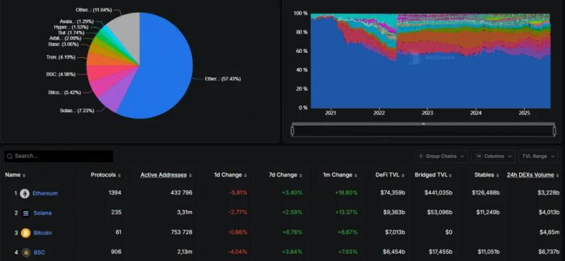 
			Производительность BNB Chain увеличат в 10 раз		
