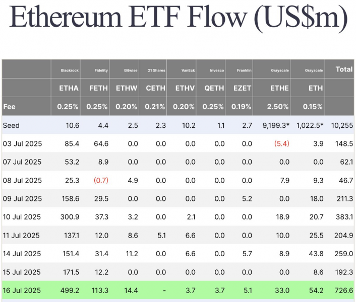
			Разговор об Ethereum теперь переходит от &laquo;если&raquo; к &laquo;когда&raquo;		