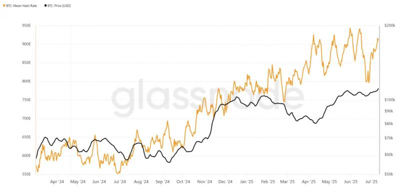 
			Сложность майнинга биткоина выросла почти на 8%		