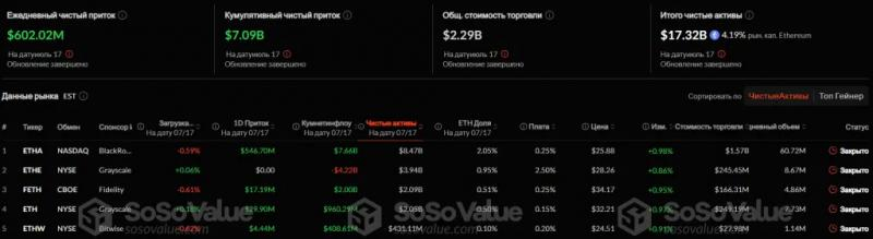 
			Трейдеры нацелились на Ethereum по $4000		