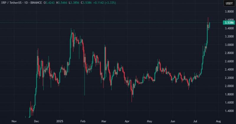 
			XPMarket запустила стратегический резерв в XRP и RLUSD		